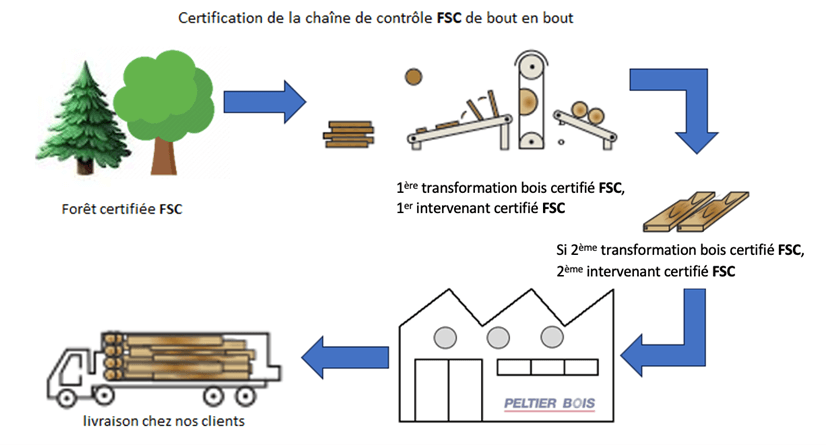 FSC