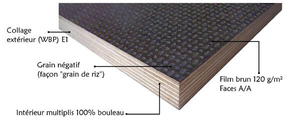 Panneaux techniques contreplaqués anti-dérapants PELTIER BOIS