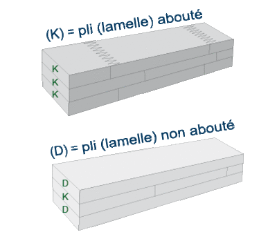 Dessin carrelets lamellé-collés KKK et DKD  PELTIER Bois